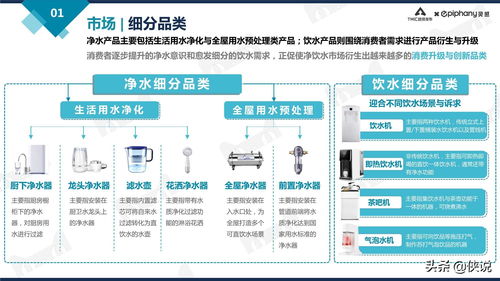 天貓凈飲水行業(yè)趨勢白皮書2021 智能化產(chǎn)品引領(lǐng)消費新潮流
