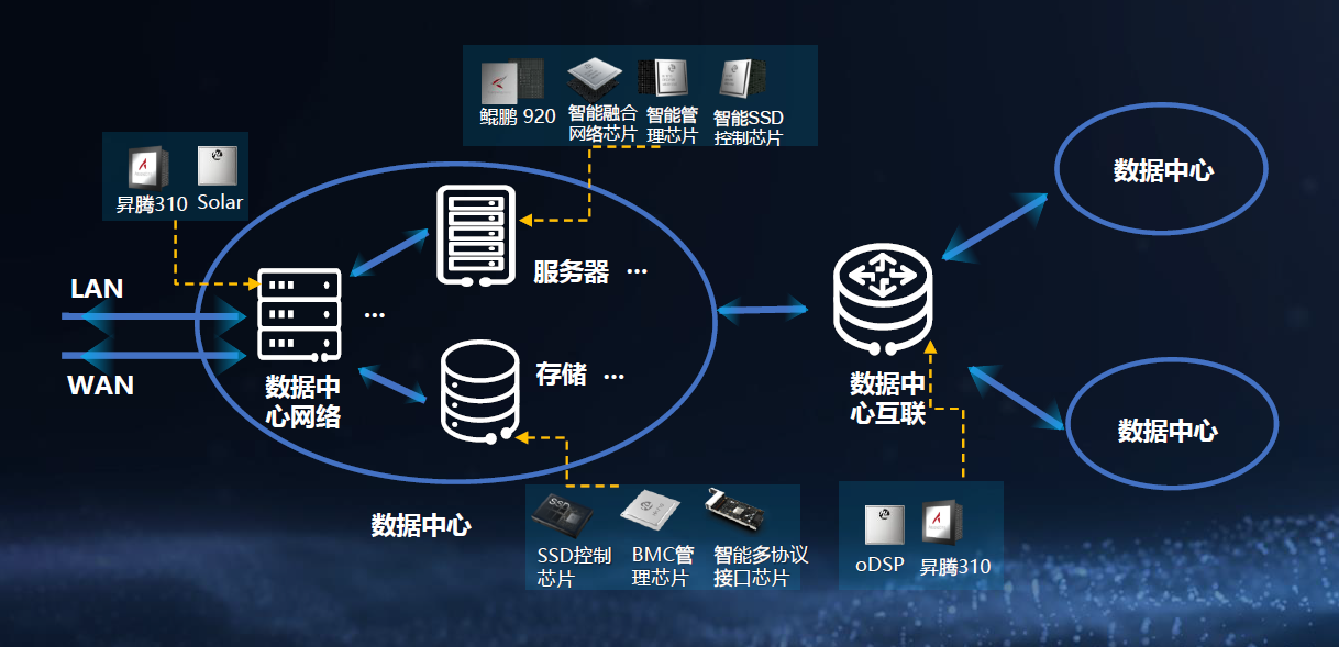 數據中心智能化，華為憑什么做到一騎絕塵？