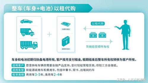 協鑫電港攜手智能化產品開啟車電分離租售新時代