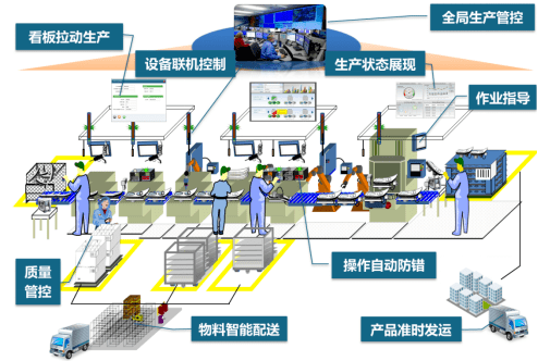 勞動密集型行業的智能工廠轉型 從“汗水驅動”到“智慧驅動”