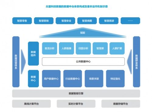 新基建催生的新商業周期下,下沉市場商業智能化的眾盟課題