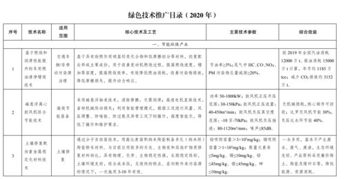 《2020年綠色技術(shù)推廣目錄》正式發(fā)布 四部委聯(lián)合推動綠色發(fā)展新篇章