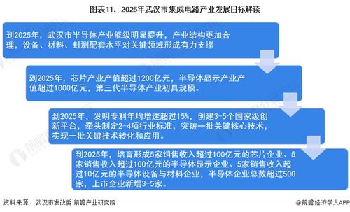 全國首家省級(jí)集成電路產(chǎn)業(yè)計(jì)量測(cè)試中心獲批 信息集成服務(wù)的里程碑